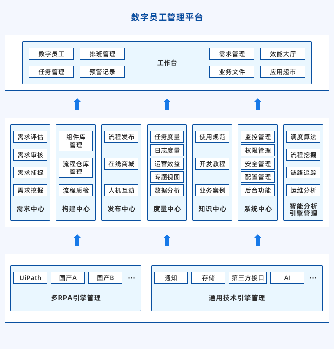 凌动业务自动化管理平台